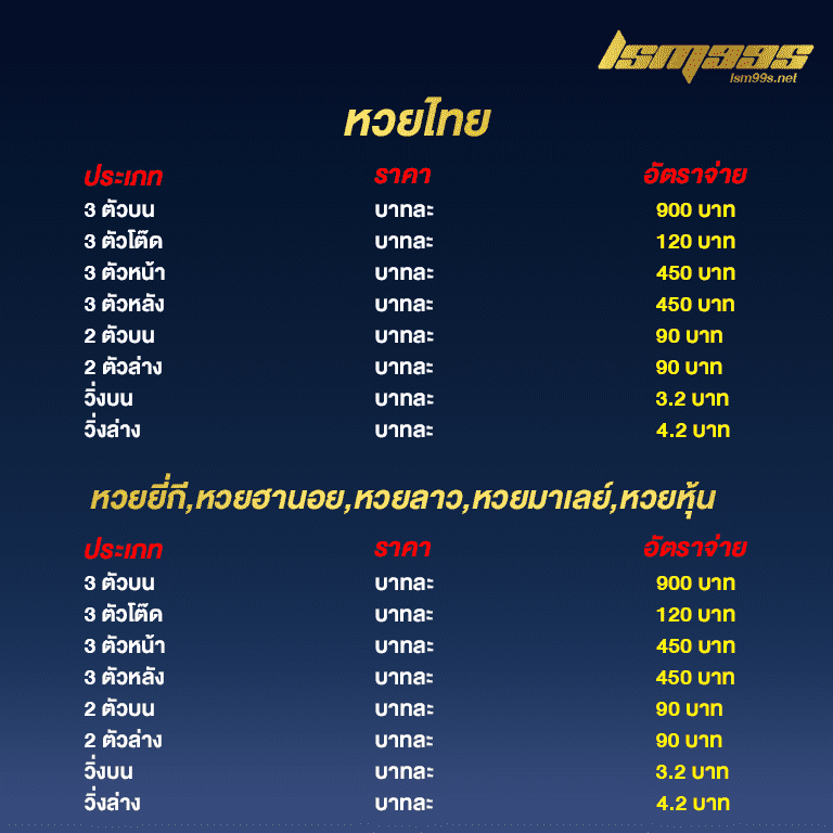 หวยออนไลน์-lsm99-แทงหวย-สมัครหวย-LOTTO2-LOTTO-เรทราคา